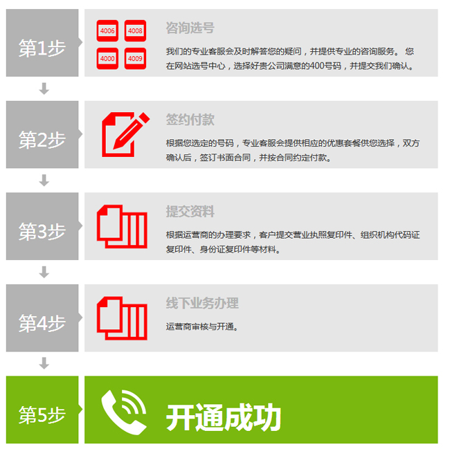 400電話開通流程